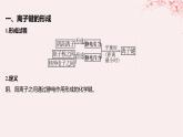 江蘇專用2023_2024學年新教材高中化學專題3微粒間作用力與物質(zhì)性質(zhì)第二單元離子鍵離子晶體課件蘇教版選擇性必修2