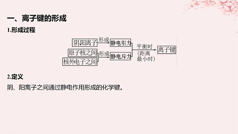 江苏专用2023_2024学年新教材高中化学专题3微粒间作用力与物质性质第二单元离子键离子晶体课件苏教版选择性必修2第5页