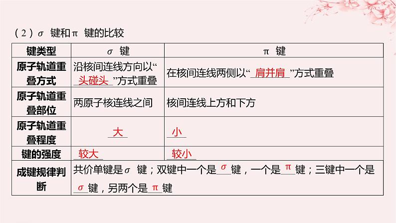 江苏专用2023_2024学年新教材高中化学专题3微粒间作用力与物质性质第三单元共价键共价晶体第一课时共价键的形成共价键的类型课件苏教版选择性必修208