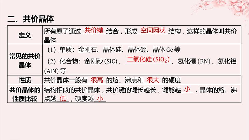 江苏专用2023_2024学年新教材高中化学专题3微粒间作用力与物质性质第三单元共价键共价晶体第二课时共价键键能共价晶体课件苏教版选择性必修207