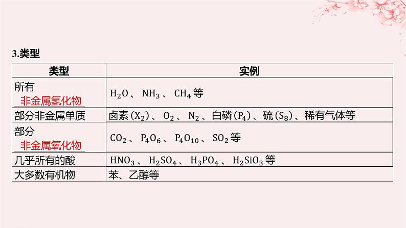 江苏专用2023_2024学年新教材高中化学专题3微粒间作用力与物质性质第四单元分子间作用力分子晶体第二课时分子晶体混合型晶体课件苏教版选择性必修2第6页