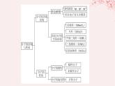 江蘇專用2023_2024學(xué)年新教材高中化學(xué)專題4分子空間結(jié)構(gòu)與物質(zhì)性質(zhì)整合課件蘇教版選擇性必修2