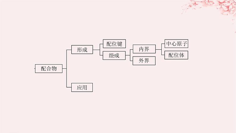 江苏专用2023_2024学年新教材高中化学专题4分子空间结构与物质性质整合课件苏教版选择性必修205