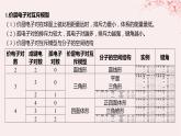江苏专用2023_2024学年新教材高中化学专题4分子空间结构与物质性质第一单元分子的空间结构微专题4运用“两大理论”判断分子或离子的空间结构课件苏教版选择性必修2