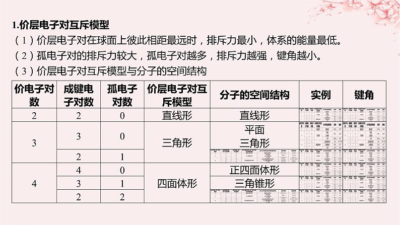 江苏专用2023_2024学年新教材高中化学专题4分子空间结构与物质性质第一单元分子的空间结构微专题4运用“两大理论”判断分子或离子的空间结构课件苏教版选择性必修202