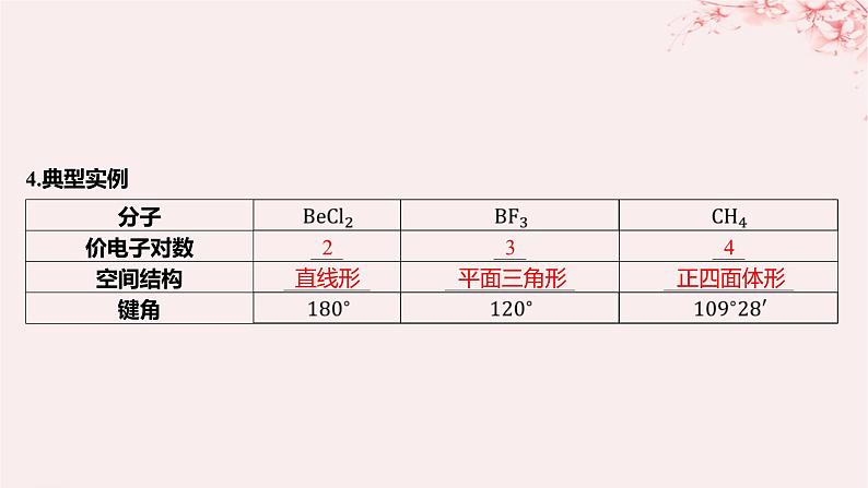 江苏专用2023_2024学年新教材高中化学专题4分子空间结构与物质性质第一单元分子的空间结构第二课时价层电子对互斥模型等电子原理课件苏教版选择性必修208