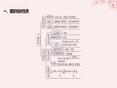 江苏专用2023_2024学年新教材高中化学专题3石油化工的基础物质__烃整合课件苏教版选择性必修3