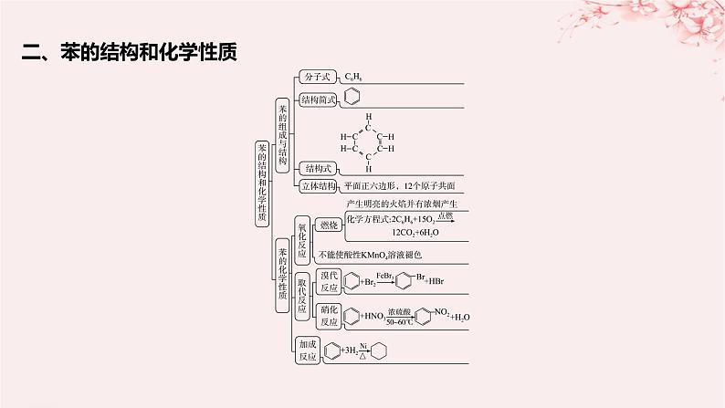 江苏专用2023_2024学年新教材高中化学专题3石油化工的基础物质__烃整合课件苏教版选择性必修305