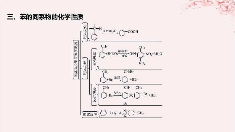 江苏专用2023_2024学年新教材高中化学专题3石油化工的基础物质__烃整合课件苏教版选择性必修306