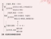 江苏专用2023_2024学年新教材高中化学专题4生活中常用的有机物__烃的含氧衍生物整合课件苏教版选择性必修3