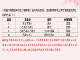 江苏专用2023_2024学年新教材高中化学专题4生活中常用的有机物__烃的含氧衍生物测评课件苏教版选择性必修3