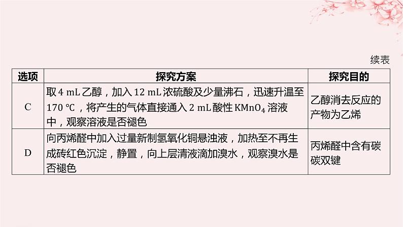 江苏专用2023_2024学年新教材高中化学专题4生活中常用的有机物__烃的含氧衍生物第二单元醛羧酸第一课时醛的性质和应用分层作业课件苏教版选择性必修3第8页