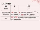 江蘇專用2023_2024學(xué)年新教材高中化學(xué)專題5藥物合成的重要原料__鹵代烴胺酰胺第三單元有機(jī)合成設(shè)計(jì)第一課時(shí)有機(jī)物基團(tuán)間的相互影響課件蘇教版選擇性必修3