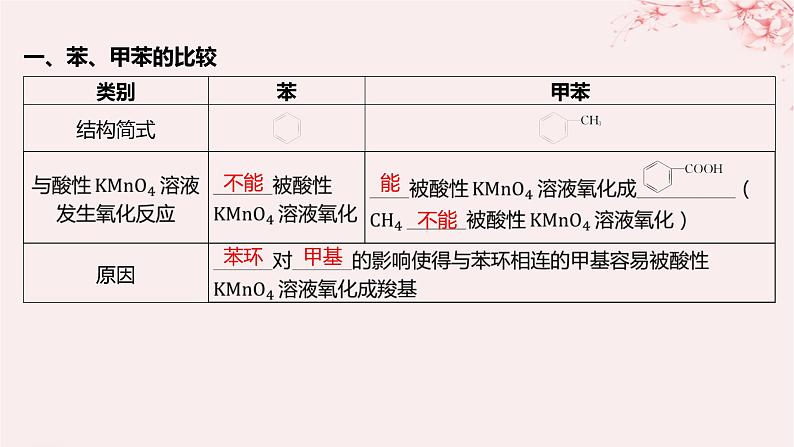 江苏专用2023_2024学年新教材高中化学专题5药物合成的重要原料__卤代烃胺酰胺第三单元有机合成设计第一课时有机物基团间的相互影响课件苏教版选择性必修305