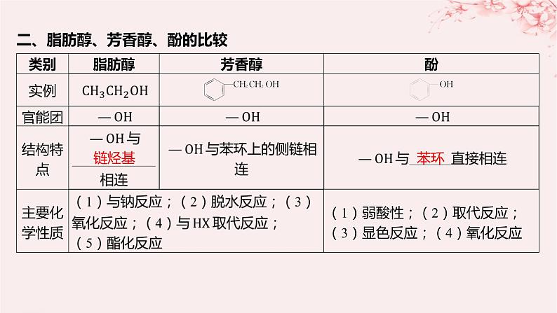 江苏专用2023_2024学年新教材高中化学专题5药物合成的重要原料__卤代烃胺酰胺第三单元有机合成设计第一课时有机物基团间的相互影响课件苏教版选择性必修307