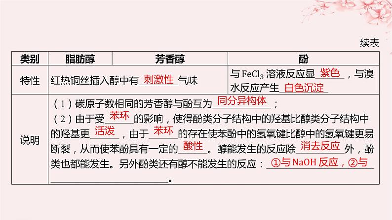 江苏专用2023_2024学年新教材高中化学专题5药物合成的重要原料__卤代烃胺酰胺第三单元有机合成设计第一课时有机物基团间的相互影响课件苏教版选择性必修308