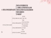 江蘇專用2023_2024學年新教材高中化學專題1有機化學的發(fā)展及研究思路整合課件蘇教版選擇性必修3