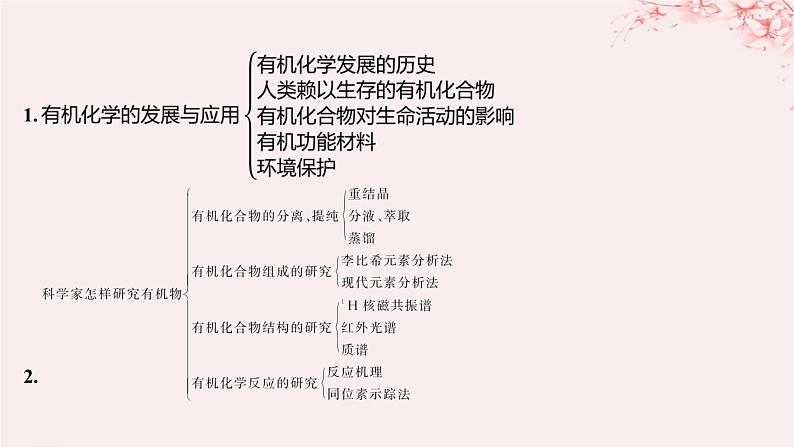 江苏专用2023_2024学年新教材高中化学专题1有机化学的发展及研究思路整合课件苏教版选择性必修304