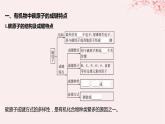 江苏专用2023_2024学年新教材高中化学专题2有机物的结构与分类第一单元有机化合物的结构第一课时有机物中碳原子的成键特点及结构的表示方法课件苏教版选择性必修3