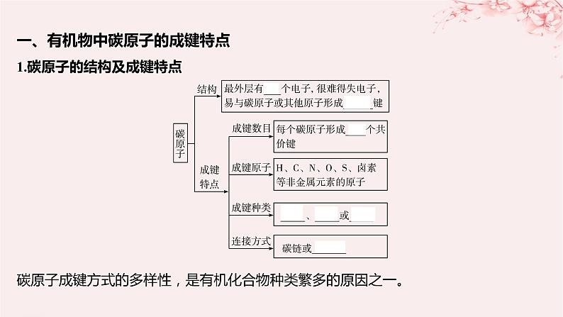 江苏专用2023_2024学年新教材高中化学专题2有机物的结构与分类第一单元有机化合物的结构第一课时有机物中碳原子的成键特点及结构的表示方法课件苏教版选择性必修305