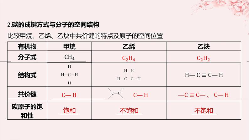 江苏专用2023_2024学年新教材高中化学专题2有机物的结构与分类第一单元有机化合物的结构第一课时有机物中碳原子的成键特点及结构的表示方法课件苏教版选择性必修306