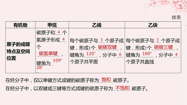 江苏专用2023_2024学年新教材高中化学专题2有机物的结构与分类第一单元有机化合物的结构第一课时有机物中碳原子的成键特点及结构的表示方法课件苏教版选择性必修307