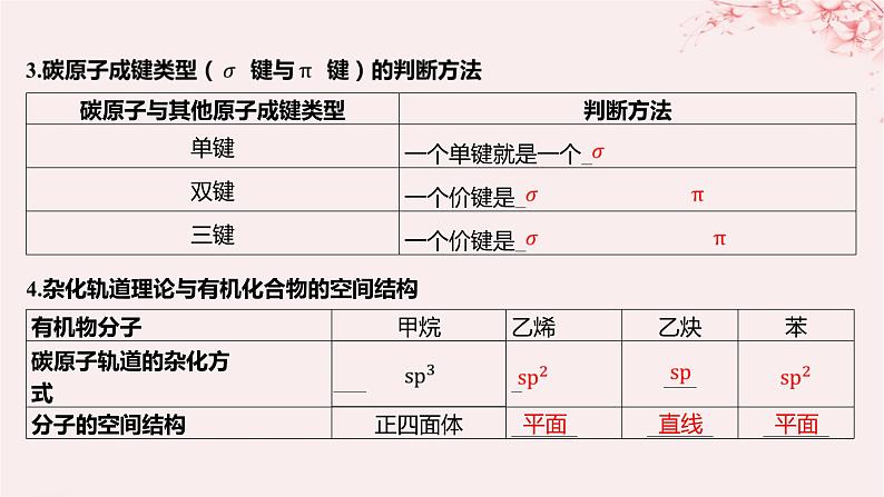 江苏专用2023_2024学年新教材高中化学专题2有机物的结构与分类第一单元有机化合物的结构第一课时有机物中碳原子的成键特点及结构的表示方法课件苏教版选择性必修308