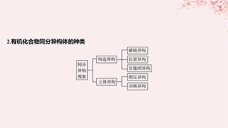 江苏专用2023_2024学年新教材高中化学专题2有机物的结构与分类第一单元有机化合物的结构第二课时同分异构体课件苏教版选择性必修306