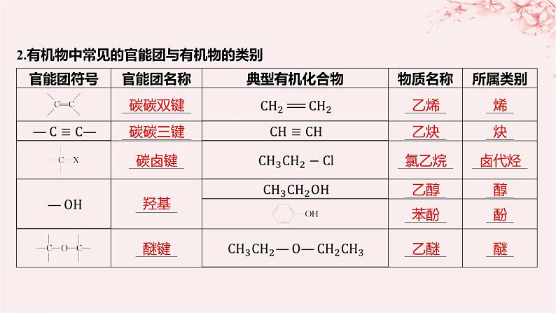 江苏专用2023_2024学年新教材高中化学专题2有机物的结构与分类第二单元有机化合物的分类和命名第一课时有机化合物的分类课件苏教版选择性必修3第6页