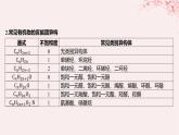 江苏专用2023_2024学年新教材高中化学专题3石油化工的基础物质__烃微专题3多维度分析同分异构体的书写方法课件苏教版选择性必修3