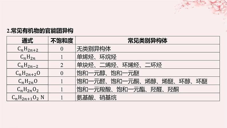 江苏专用2023_2024学年新教材高中化学专题3石油化工的基础物质__烃微专题3多维度分析同分异构体的书写方法课件苏教版选择性必修303