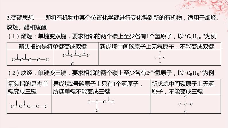 江苏专用2023_2024学年新教材高中化学专题3石油化工的基础物质__烃微专题3多维度分析同分异构体的书写方法课件苏教版选择性必修305