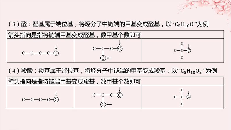 江苏专用2023_2024学年新教材高中化学专题3石油化工的基础物质__烃微专题3多维度分析同分异构体的书写方法课件苏教版选择性必修306