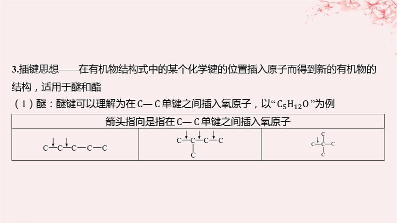 江苏专用2023_2024学年新教材高中化学专题3石油化工的基础物质__烃微专题3多维度分析同分异构体的书写方法课件苏教版选择性必修307