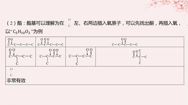 江苏专用2023_2024学年新教材高中化学专题3石油化工的基础物质__烃微专题3多维度分析同分异构体的书写方法课件苏教版选择性必修308