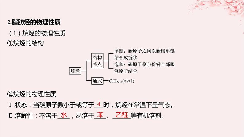 江苏专用2023_2024学年新教材高中化学专题3石油化工的基础物质__烃第一单元脂肪烃的性质及应用第一课时脂肪烃的类别烷烃的性质课件苏教版选择性必修307