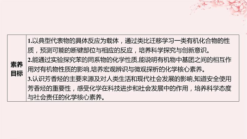 江苏专用2023_2024学年新教材高中化学专题3石油化工的基础物质__烃第二单元芳香烃第二课时芳香烃的来源与应用课件苏教版选择性必修303