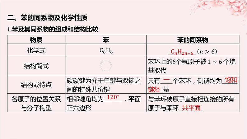 江苏专用2023_2024学年新教材高中化学专题3石油化工的基础物质__烃第二单元芳香烃第二课时芳香烃的来源与应用课件苏教版选择性必修306