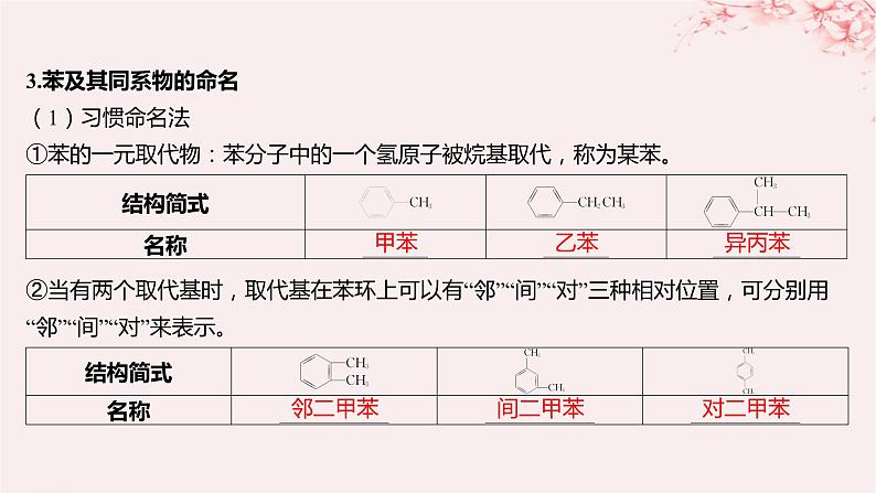 江苏专用2023_2024学年新教材高中化学专题3石油化工的基础物质__烃第二单元芳香烃第二课时芳香烃的来源与应用课件苏教版选择性必修308