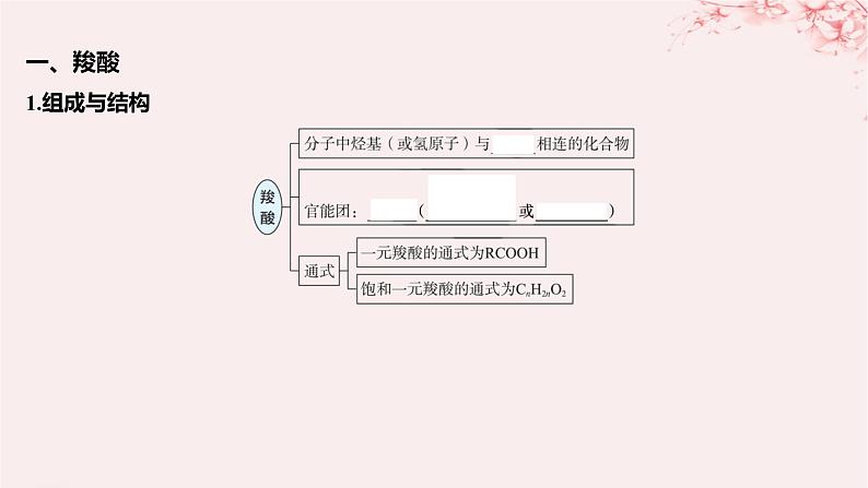 江苏专用2023_2024学年新教材高中化学专题4生活中常用的有机物__烃的含氧衍生物第二单元醛羧酸第二课时羧酸的性质和应用课件苏教版选择性必修305