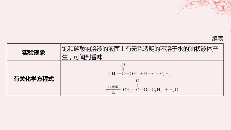 江苏专用2023_2024学年新教材高中化学专题4生活中常用的有机物__烃的含氧衍生物微专题5乙酸乙酯的制备实验及拓展课件苏教版选择性必修303