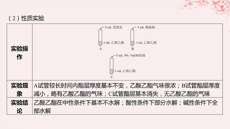 江苏专用2023_2024学年新教材高中化学专题4生活中常用的有机物__烃的含氧衍生物微专题5乙酸乙酯的制备实验及拓展课件苏教版选择性必修304