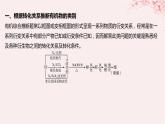 江苏专用2023_2024学年新教材高中化学专题5药物合成的重要原料__卤代烃胺酰胺微专题8有机推断题解题的突破课件苏教版选择性必修3