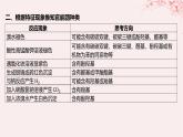 江苏专用2023_2024学年新教材高中化学专题5药物合成的重要原料__卤代烃胺酰胺微专题8有机推断题解题的突破课件苏教版选择性必修3