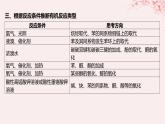 江苏专用2023_2024学年新教材高中化学专题5药物合成的重要原料__卤代烃胺酰胺微专题8有机推断题解题的突破课件苏教版选择性必修3
