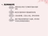 江苏专用2023_2024学年新教材高中化学专题5药物合成的重要原料__卤代烃胺酰胺微专题9限定条件同分异构体判断的基本步骤和方法课件苏教版选择性必修3