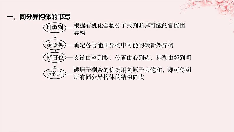 江苏专用2023_2024学年新教材高中化学专题5药物合成的重要原料__卤代烃胺酰胺微专题9限定条件同分异构体判断的基本步骤和方法课件苏教版选择性必修302