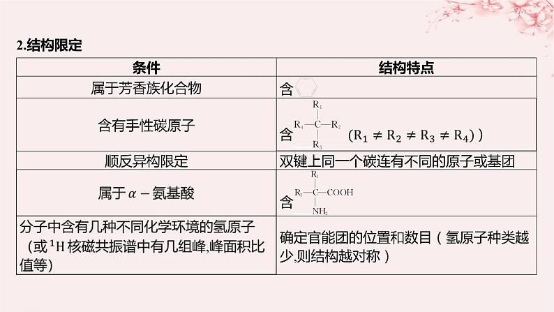 江苏专用2023_2024学年新教材高中化学专题5药物合成的重要原料__卤代烃胺酰胺微专题9限定条件同分异构体判断的基本步骤和方法课件苏教版选择性必修305