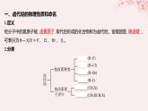江苏专用2023_2024学年新教材高中化学专题5药物合成的重要原料__卤代烃胺酰胺第一单元卤代烃课件苏教版选择性必修3