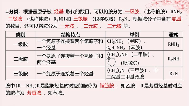 江苏专用2023_2024学年新教材高中化学专题5药物合成的重要原料__卤代烃胺酰胺第二单元胺和酰胺课件苏教版选择性必修306